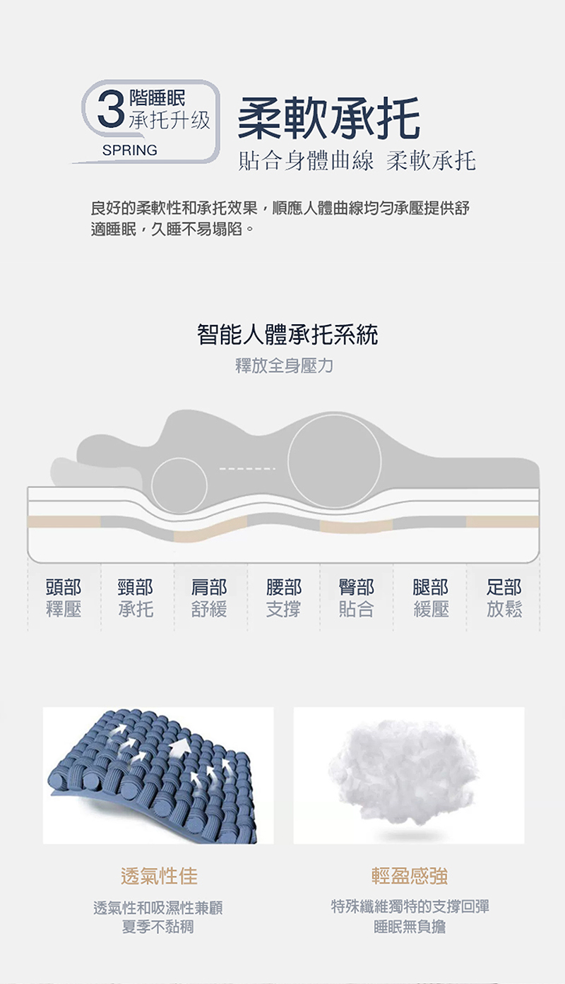 乳膠床墊｜瞬涼減壓床墊｜米羅柚木家居